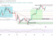 Bitcoin Siap Breakout, Namun Altcoin Summer Masih Belum Pasti | Berita Kripto AS