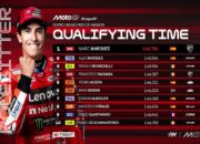Marc Marquez Rebut Pole Position MotoGP Aragon 2025